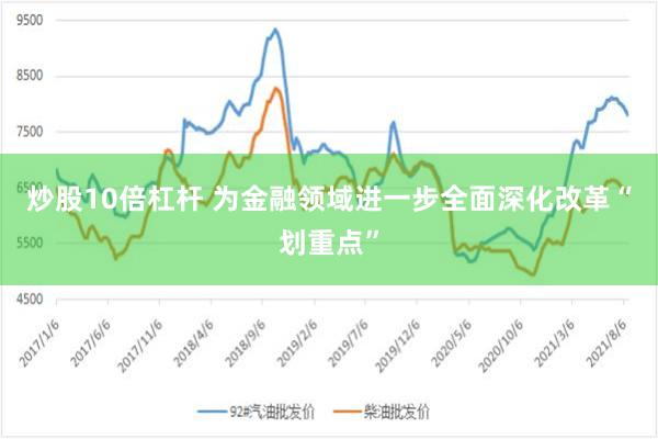 炒股10倍杠杆 为金融领域进一步全面深化改革“划重点”