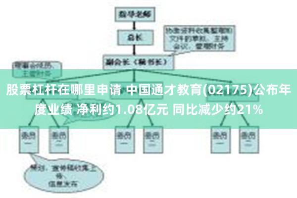 股票杠杆在哪里申请 中国通才教育(02175)公布年度业绩 净利约1.08亿元 同比减少约21%